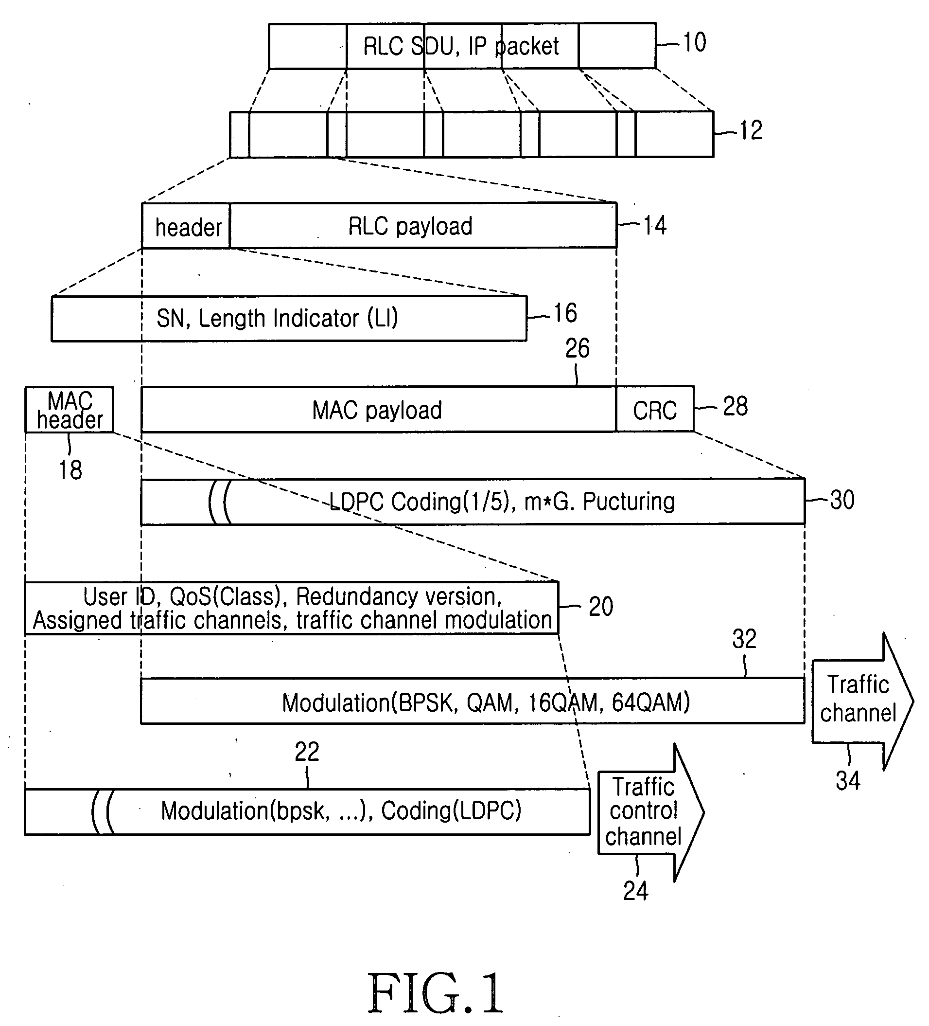 HARQ method for guaranteeing QoS in a wireless communication system