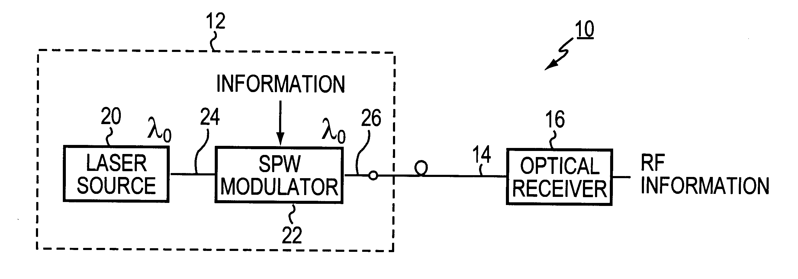 Optical surface plasmon-wave communications systems