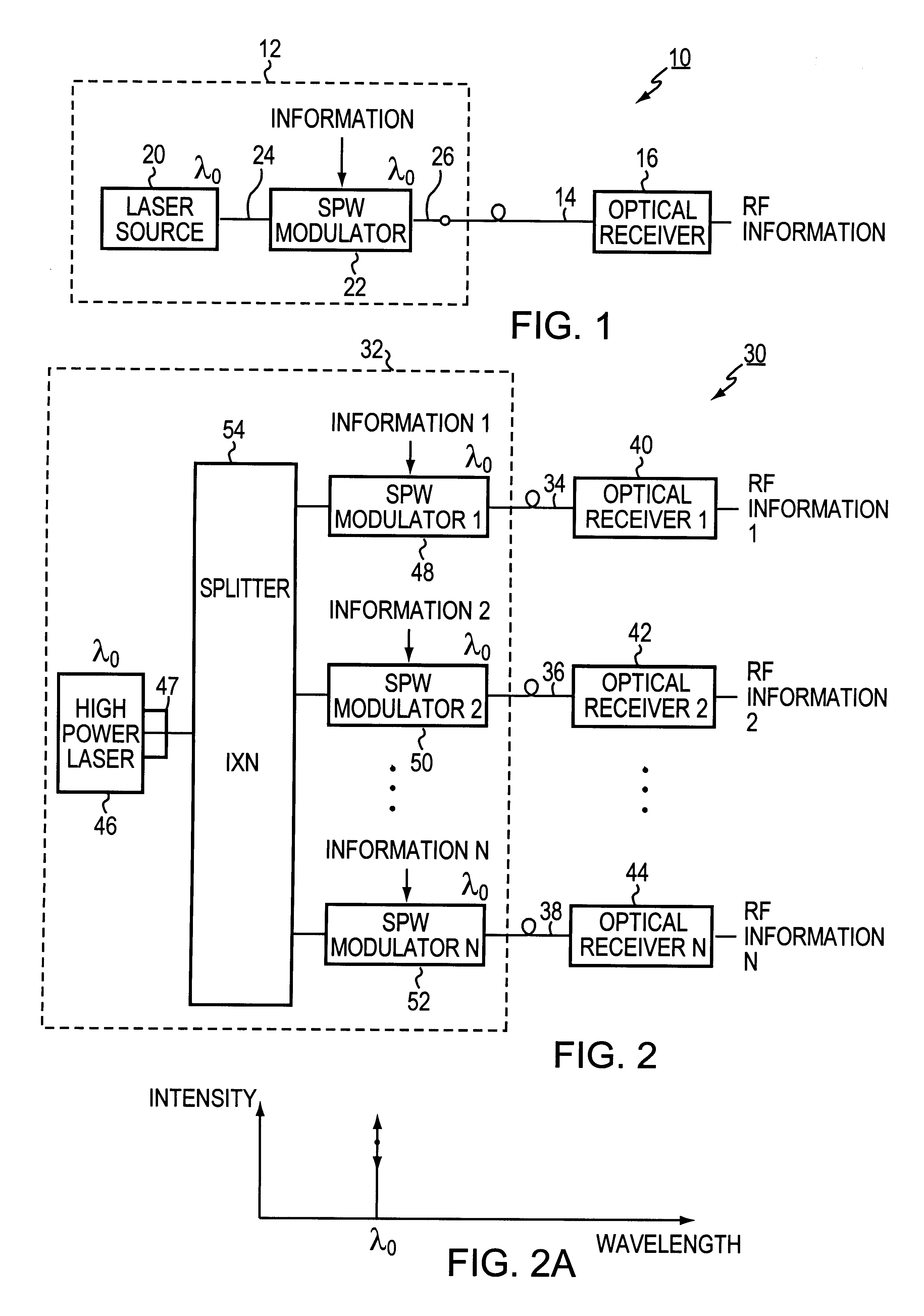 Optical surface plasmon-wave communications systems