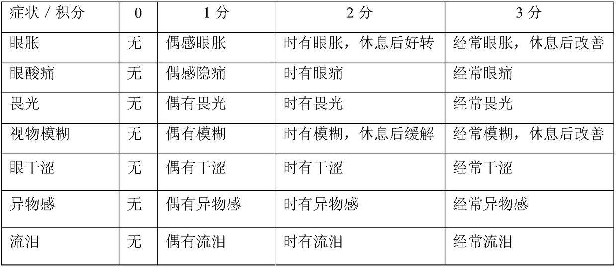 Visual fatigue relieving traditional Chinese medicine plaster for acupoint application, and preparation method and applications thereof