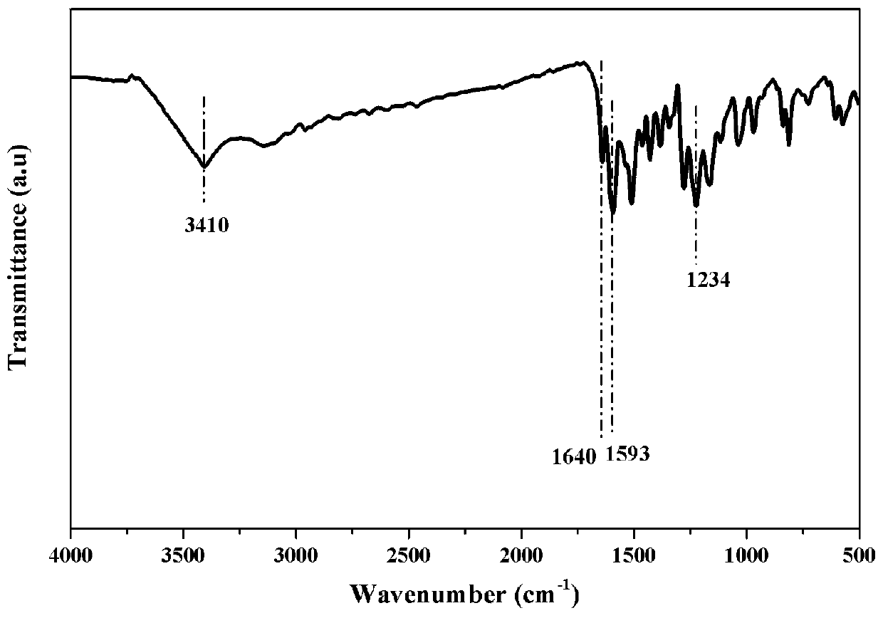 Full-bio-based benzoxazine resin and preparation method thereof