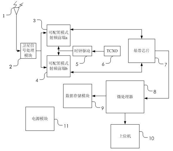 Method for selecting hybrid positioning or timing mode of navigational satellite