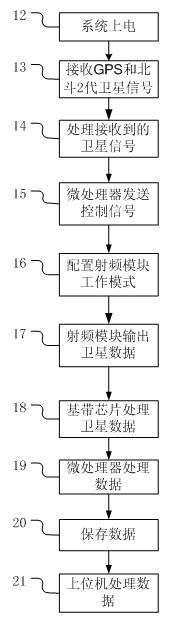 Method for selecting hybrid positioning or timing mode of navigational satellite