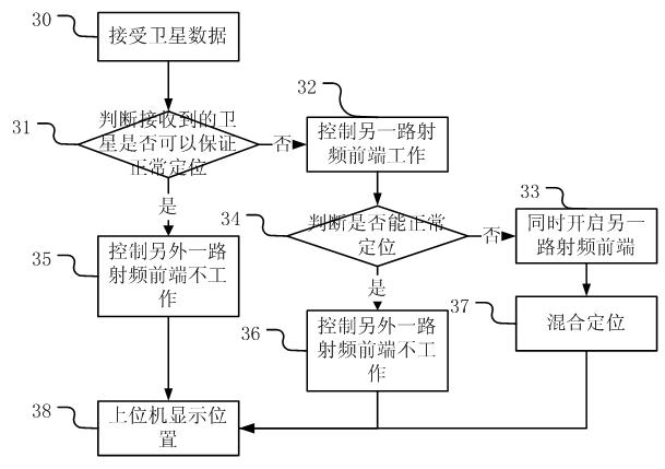 Method for selecting hybrid positioning or timing mode of navigational satellite