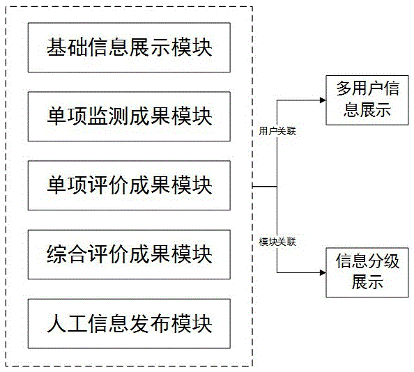 Classification display method for water quality evaluation information