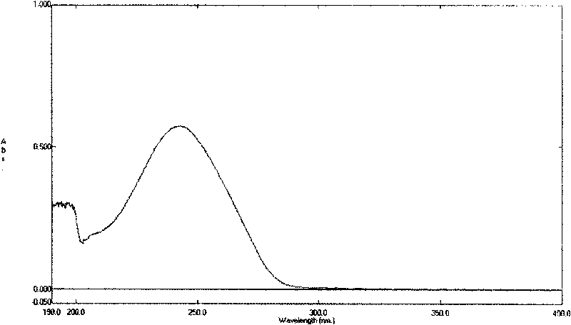 Desonide cyclodextrin clathrate compound and method for preparing the same