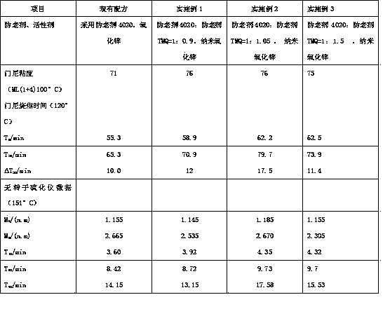 All-steel radial truck tyre carcass size composition and mixing method thereof