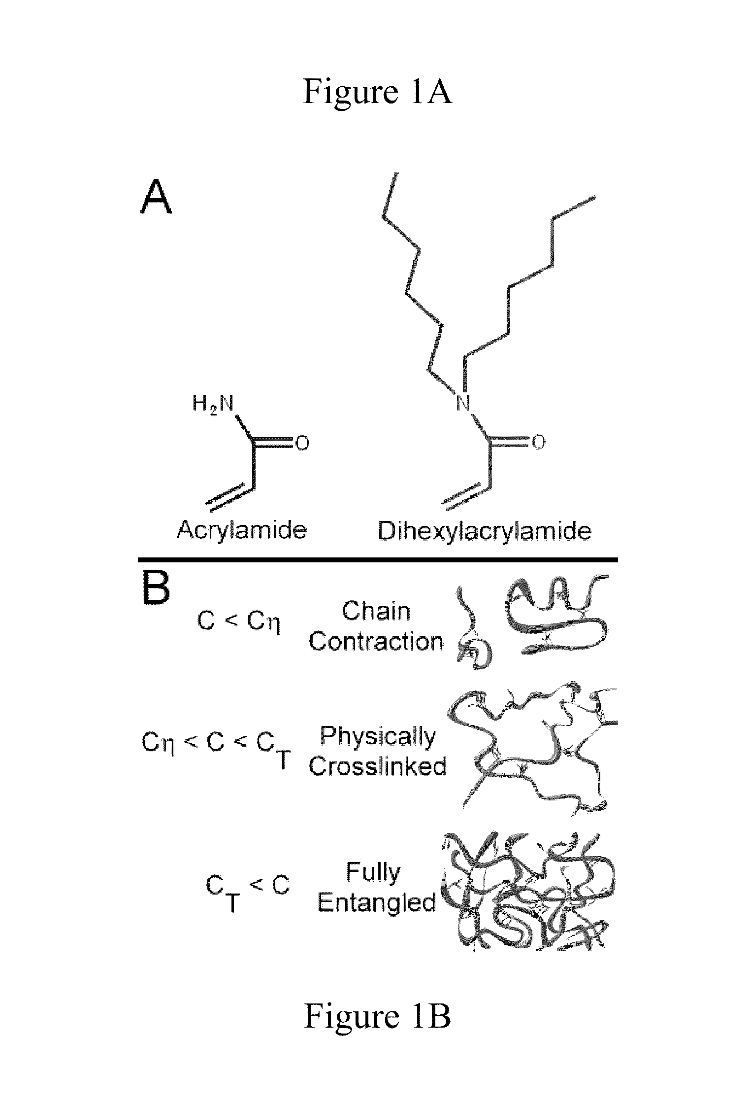 Physically Crosslinked Copolymer Compounds and Related Compositions and Methods for Electrophoretic Separation