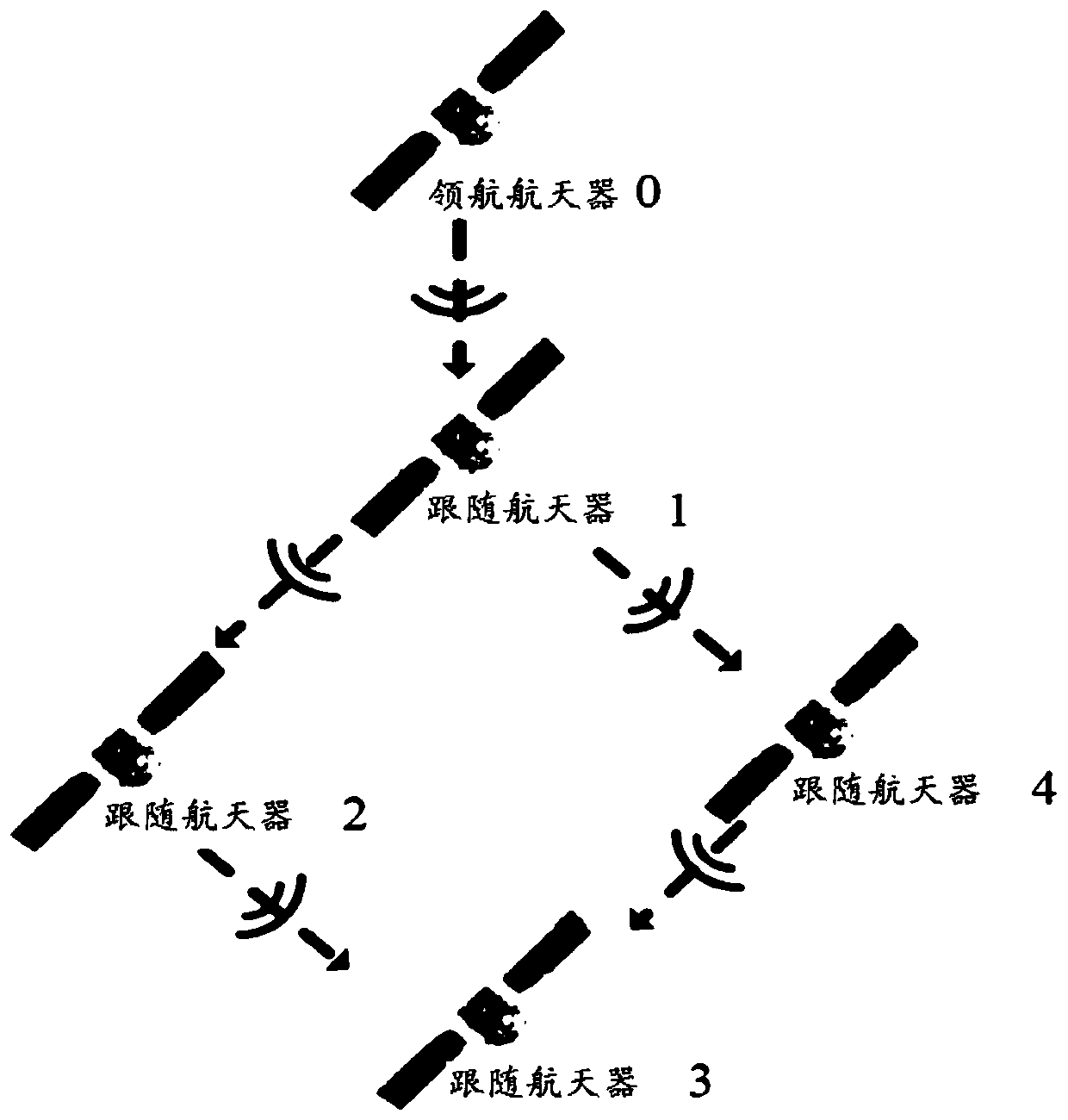 Spacecraft anti-interference attitude cooperative control method based on event-triggered communication