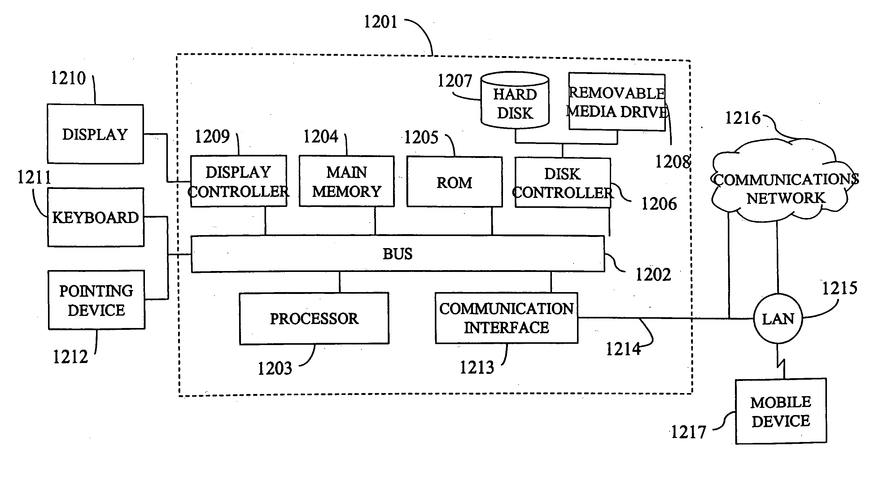 Integrated telecommunications/office automation apparatus, system, and computer program product