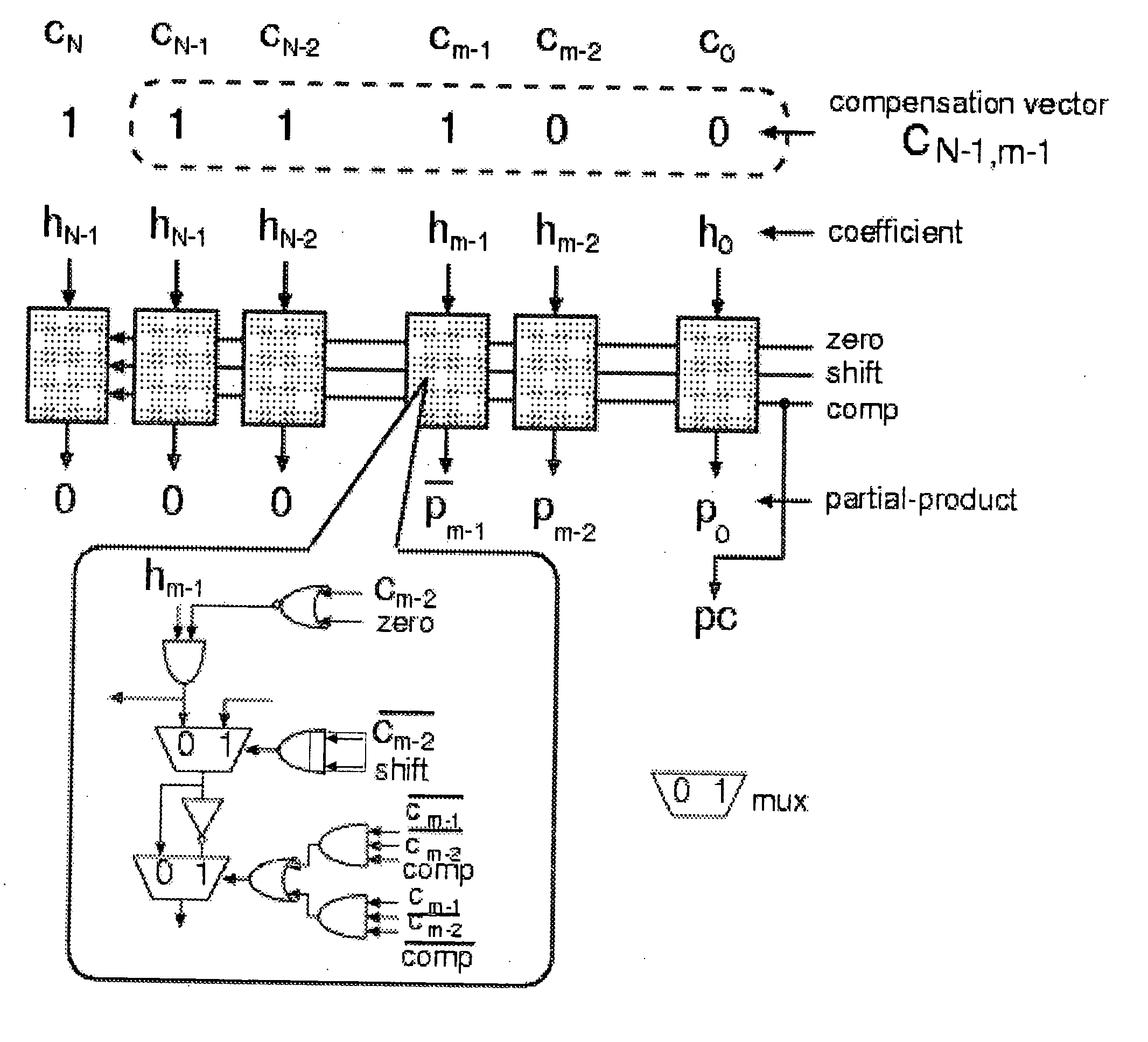 Low power vector summation method and apparatus