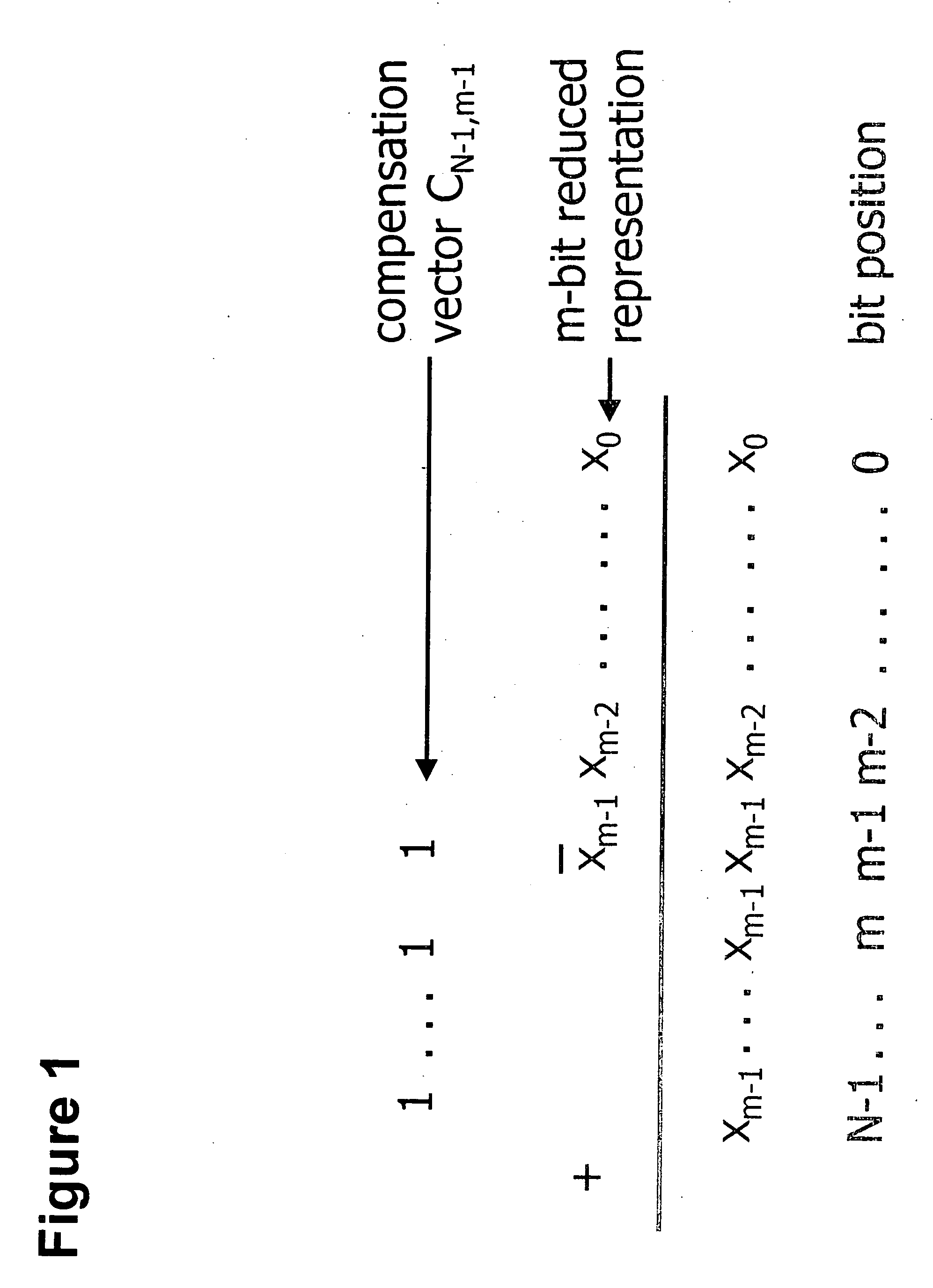 Low power vector summation method and apparatus