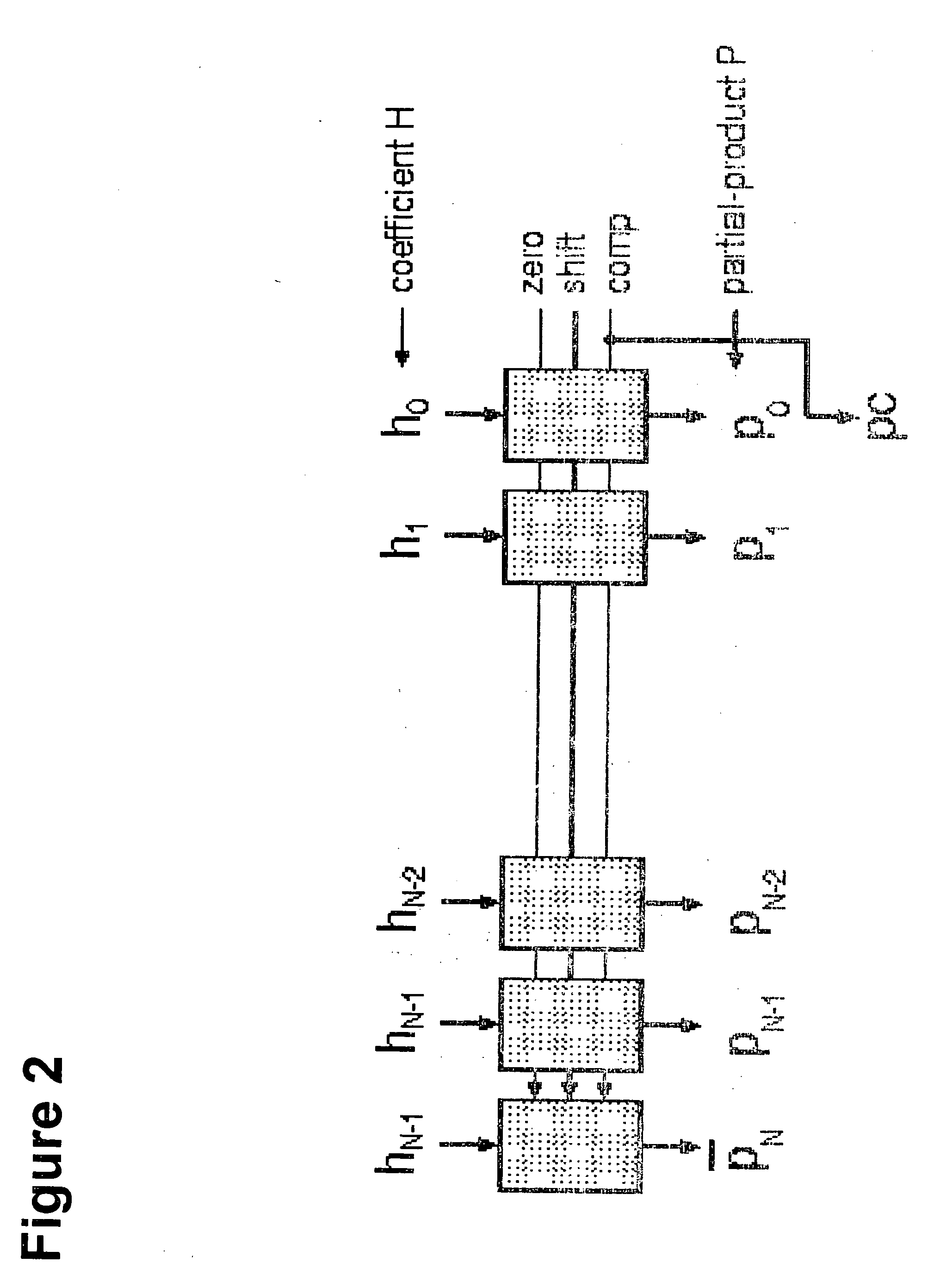 Low power vector summation method and apparatus