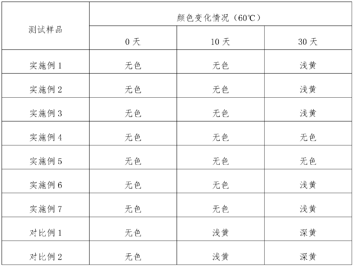 Ambroxol hydrochloride oral solution and preparation method thereof