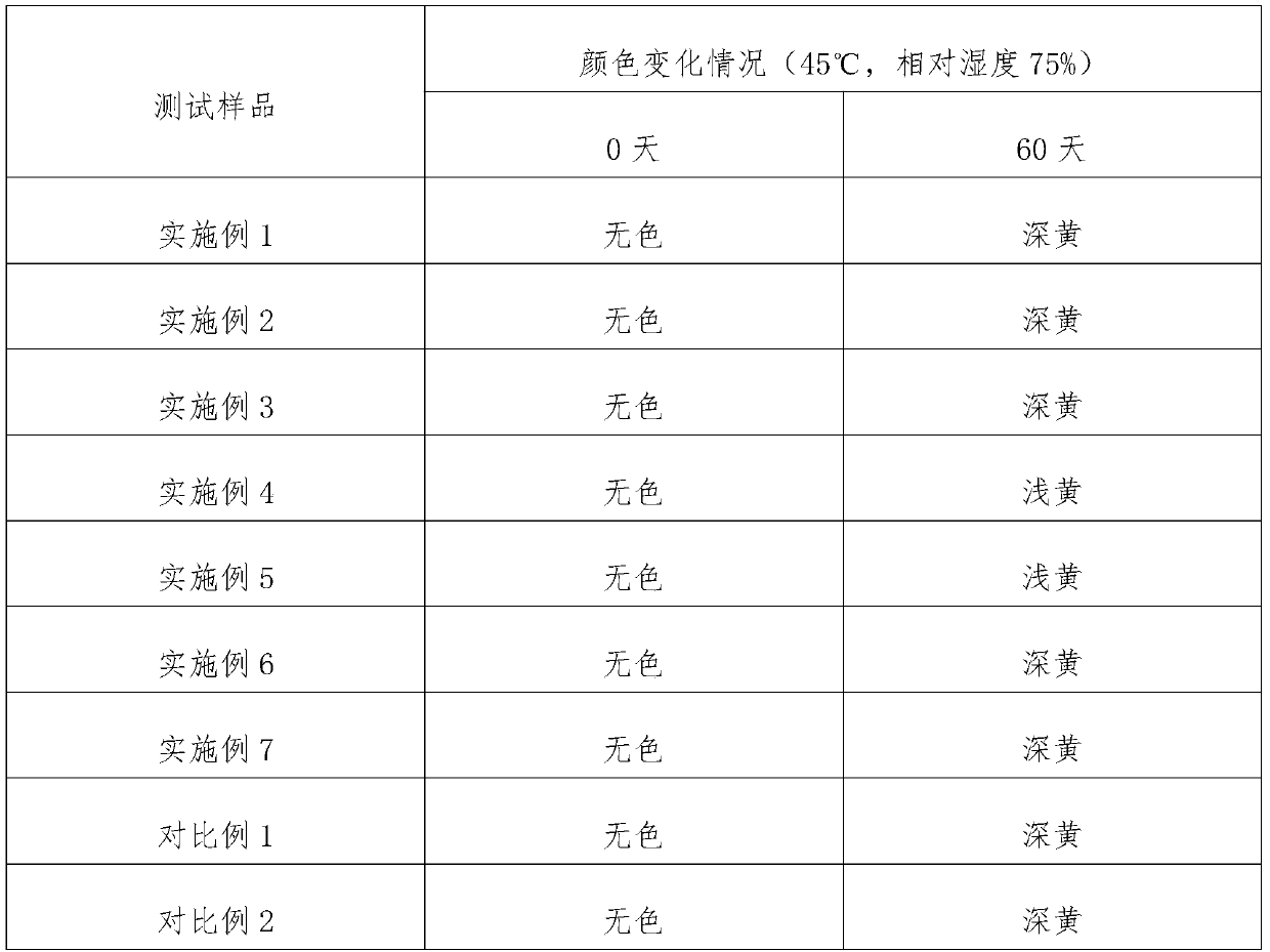 Ambroxol hydrochloride oral solution and preparation method thereof