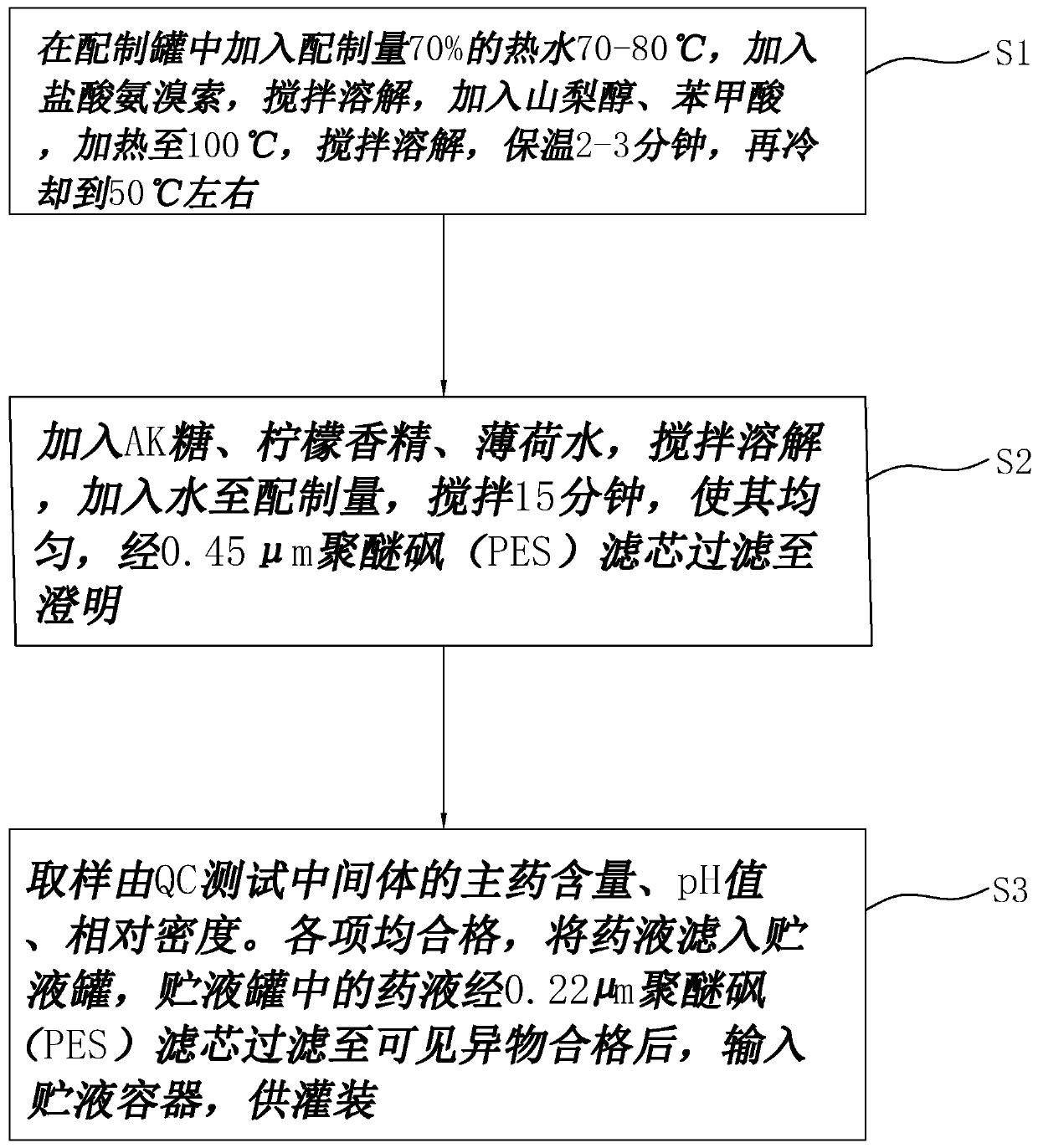 Ambroxol hydrochloride oral solution and preparation method thereof