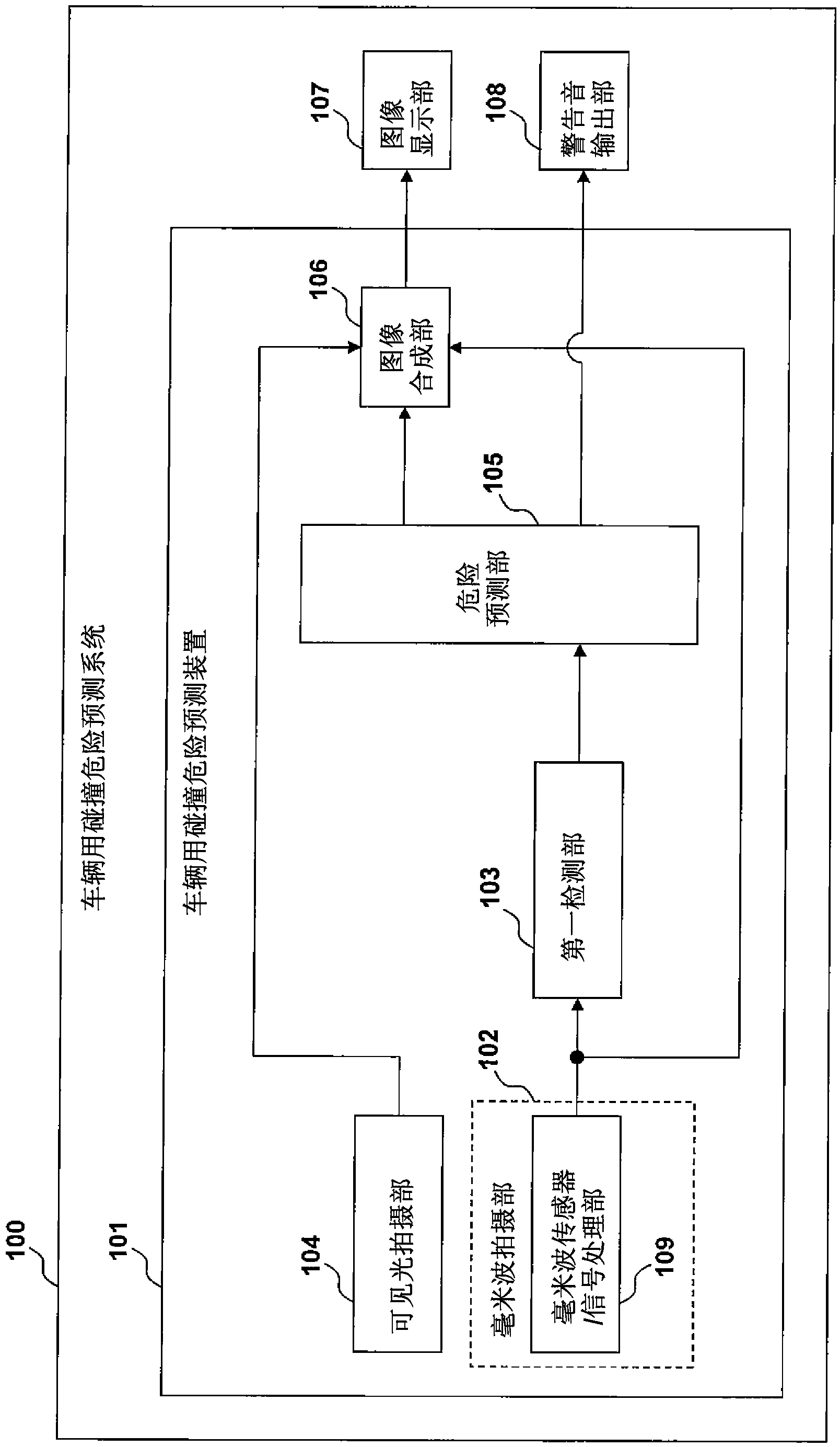 Vehicle collision risk prediction apparatus