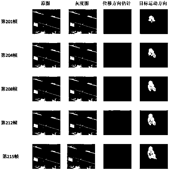 Video based motion pattern detection method and device