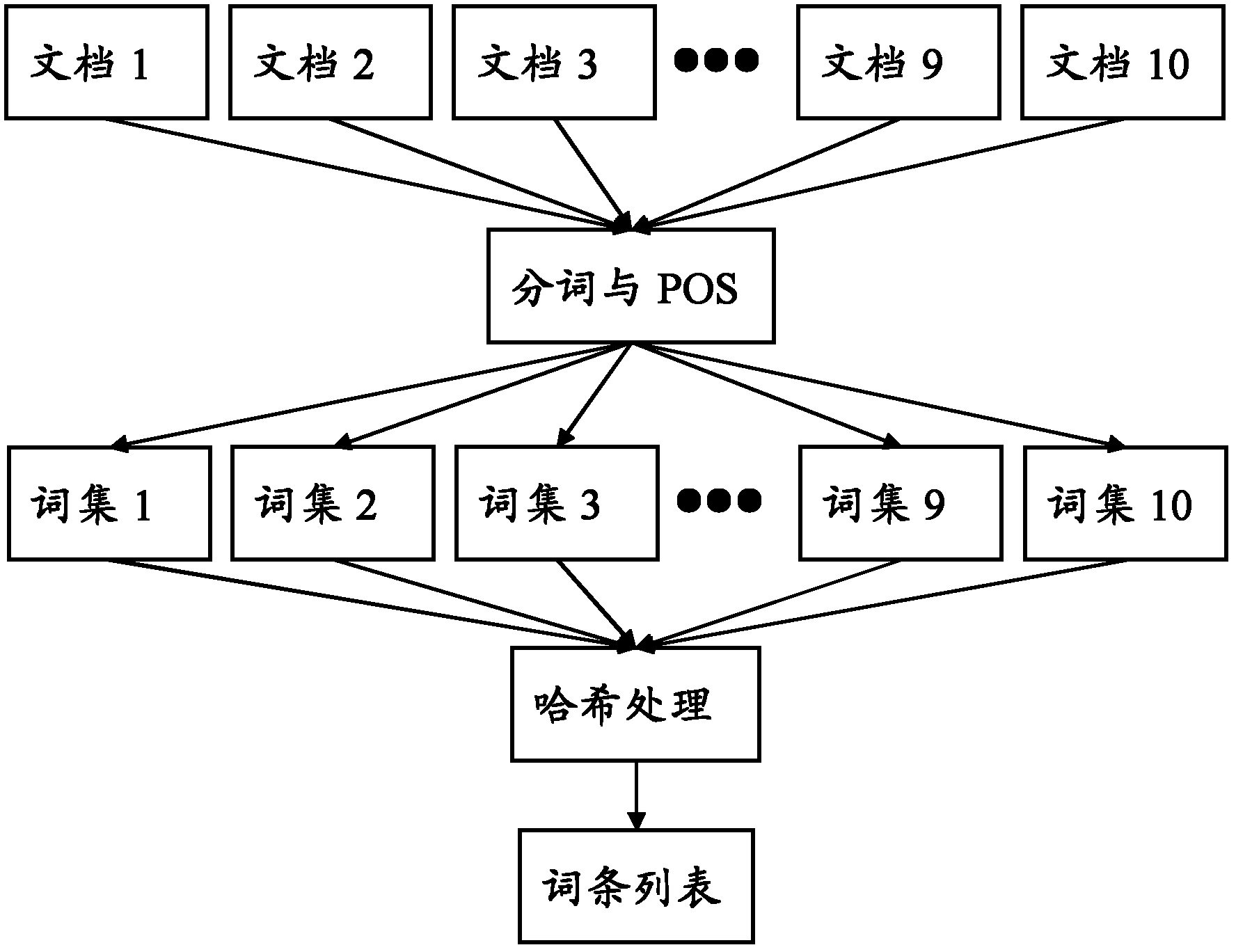 System for automatically generating television program labels