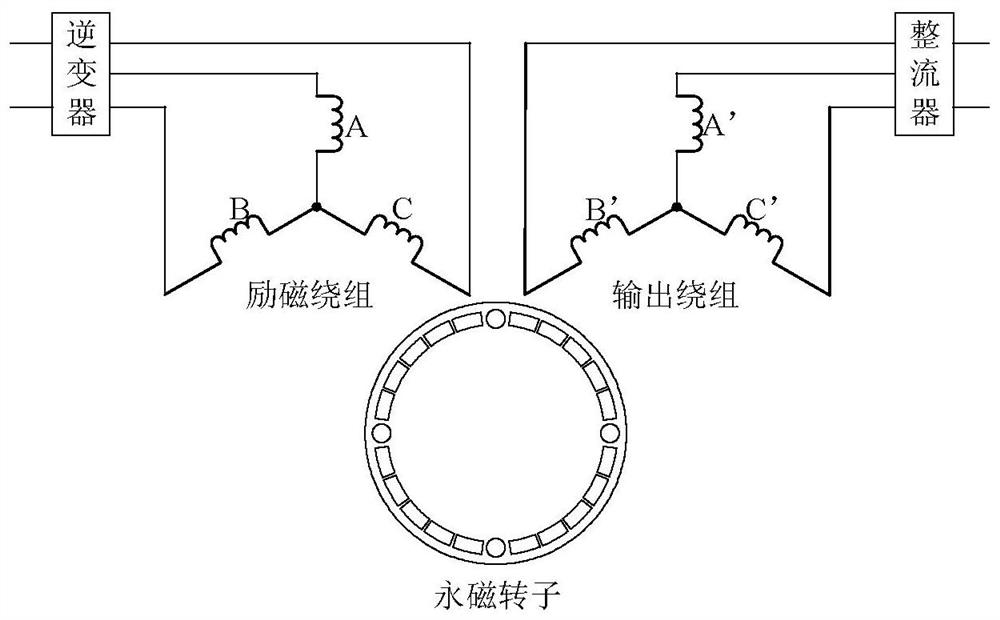 Embedded permanent magnet rotor flywheel pulse synchronous generator system