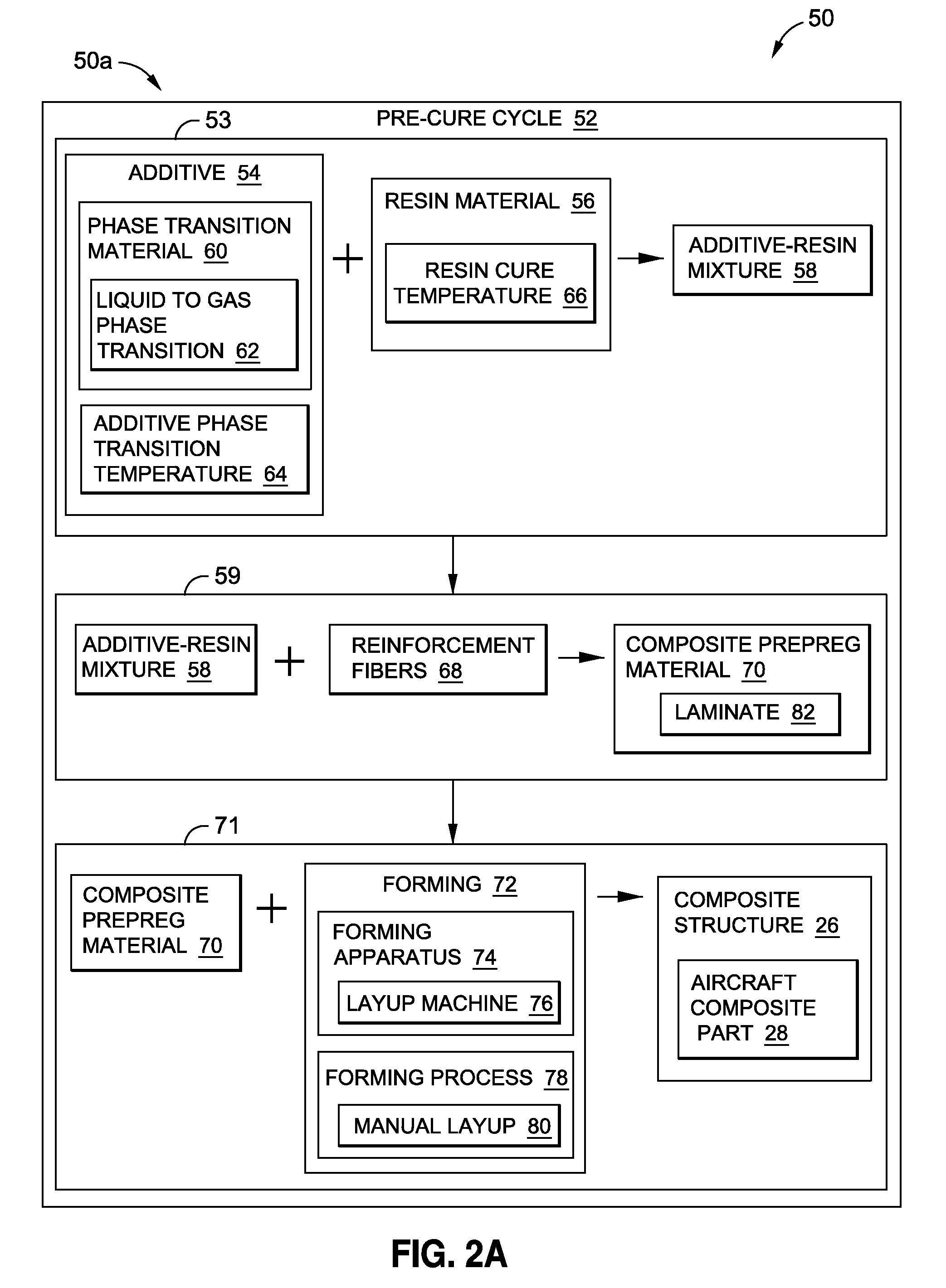 Method and system to reduce porosity in composite structures