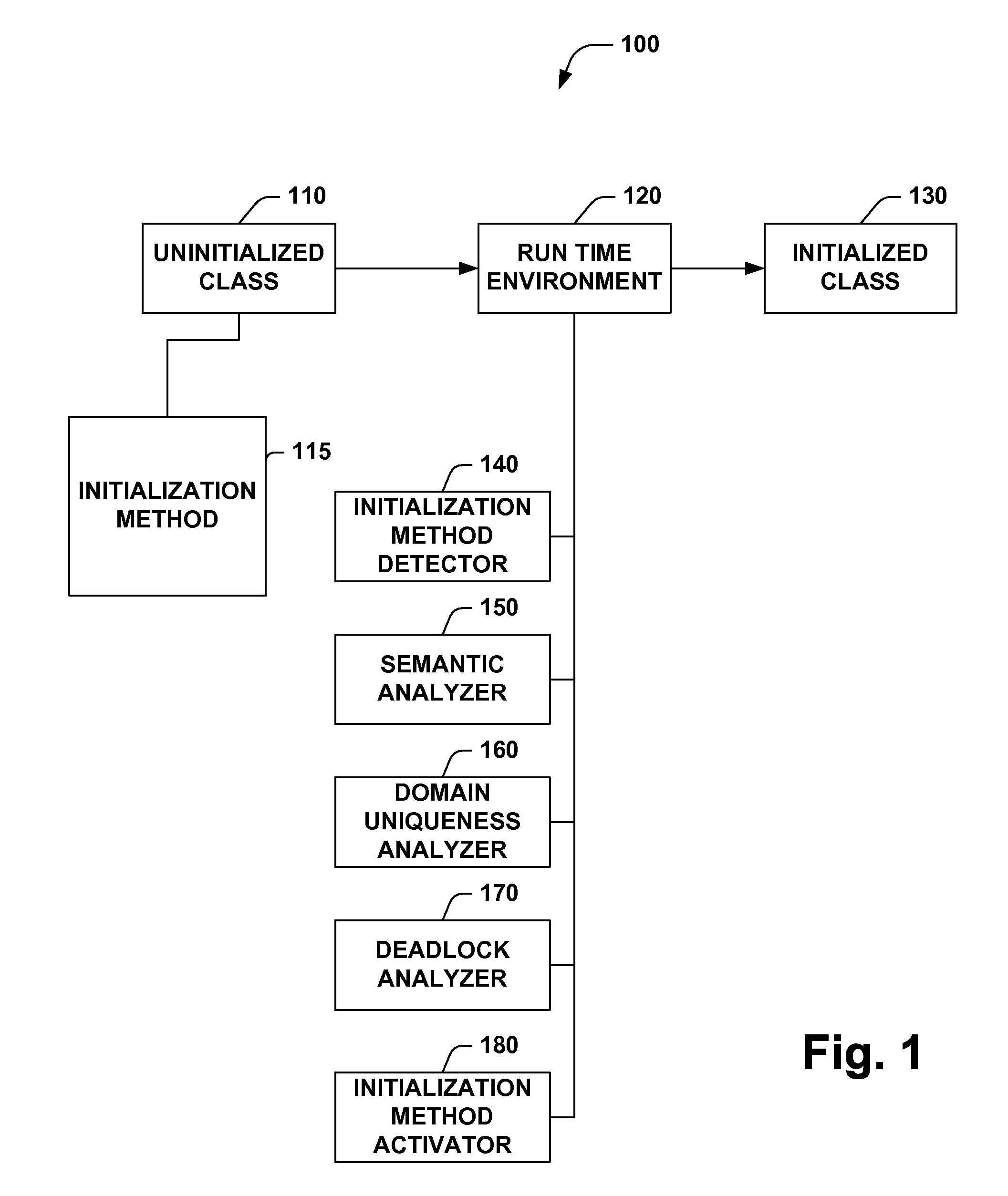 Class initialization method semantics