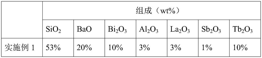 High-density terbium/cerium doped scintillation glass and preparation method thereof