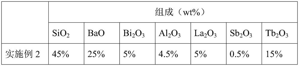 High-density terbium/cerium doped scintillation glass and preparation method thereof