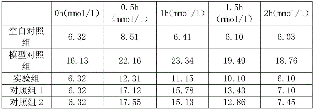 A preparing method of rubus suavissimus-adinandra nitida leaf composite raw tea