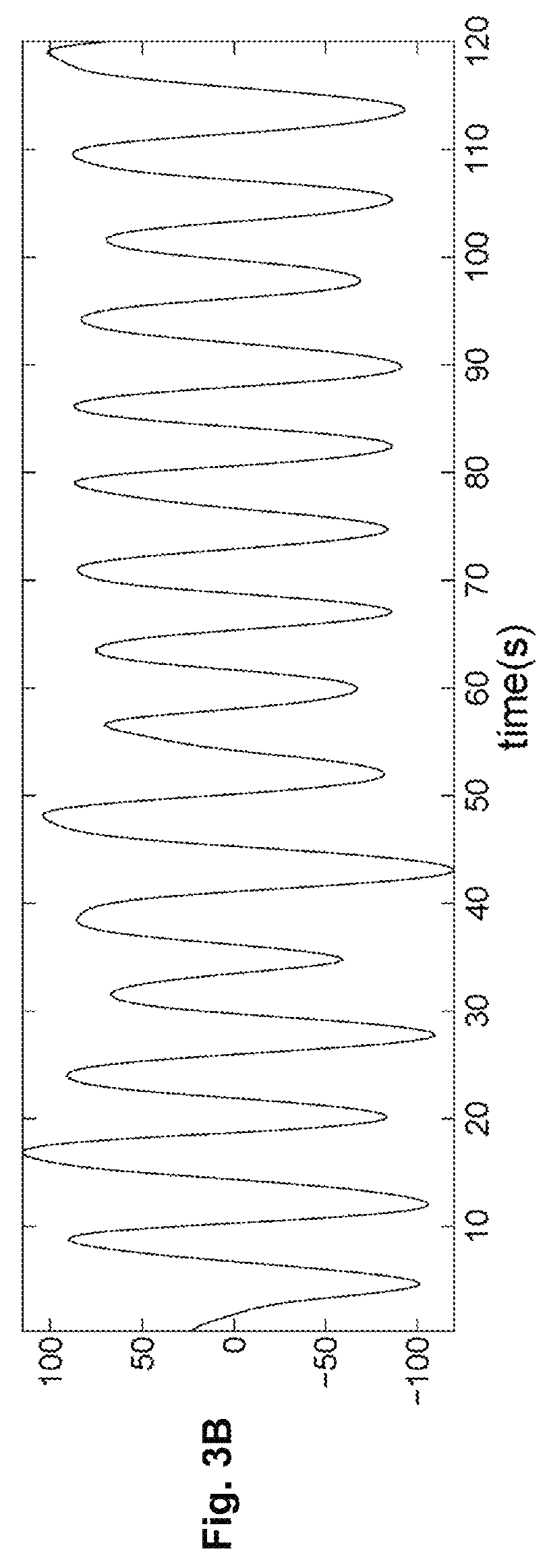 System and method for quantitative analysis of respiratory sinus arrhythmia