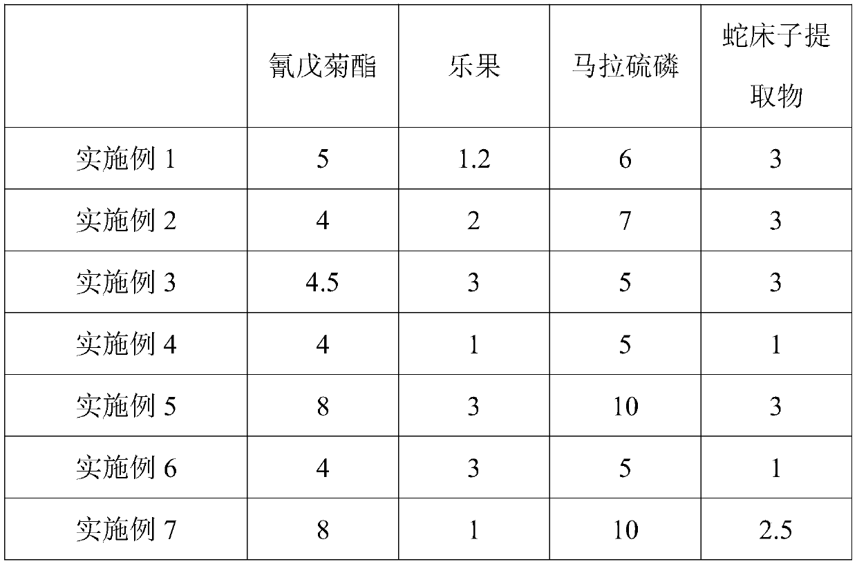 Pesticide preventing and curing green tea tree leaf cicada pests