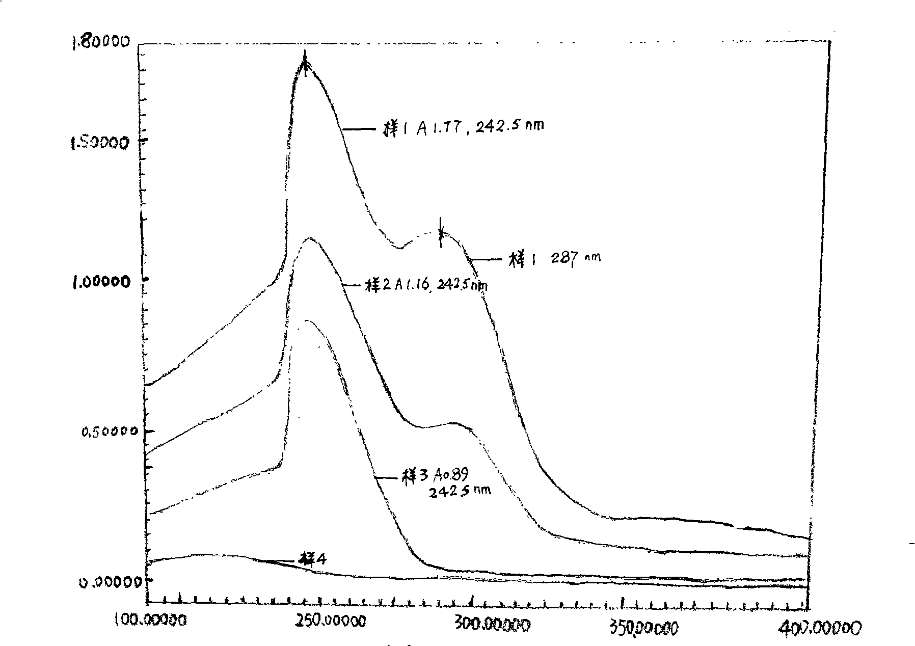 High-performance fat-soluble antioxidant fat-soluble tea-polyphenol and preparation method thereof