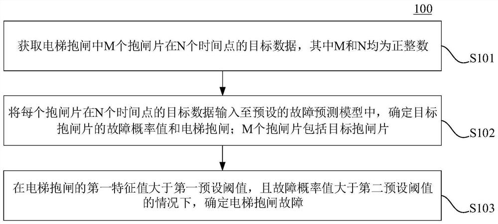 Elevator band-type brake fault determination method, device and equipment and storage medium