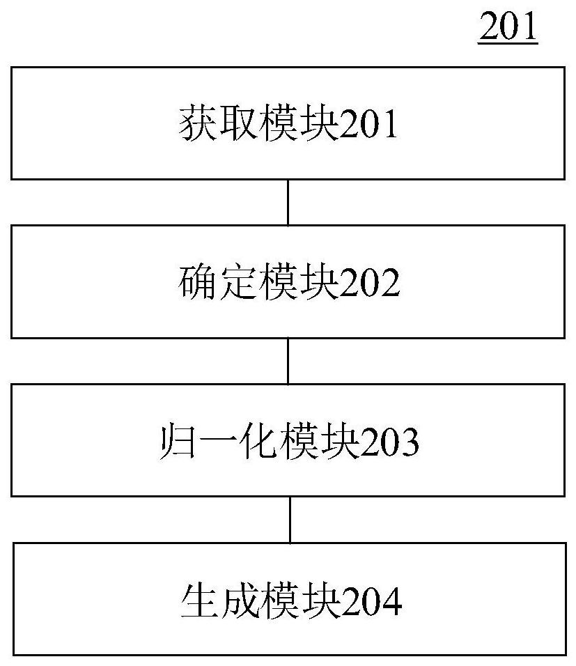 Elevator band-type brake fault determination method, device and equipment and storage medium