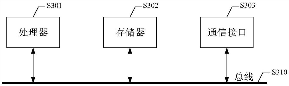 Elevator band-type brake fault determination method, device and equipment and storage medium