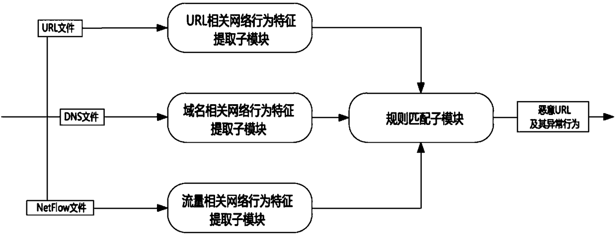 Malicious webpage discovery method and system based on feature detection