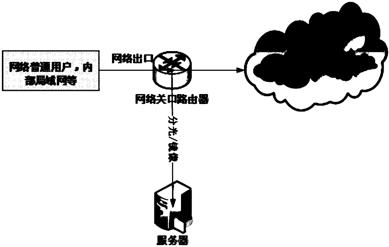 Malicious webpage discovery method and system based on feature detection