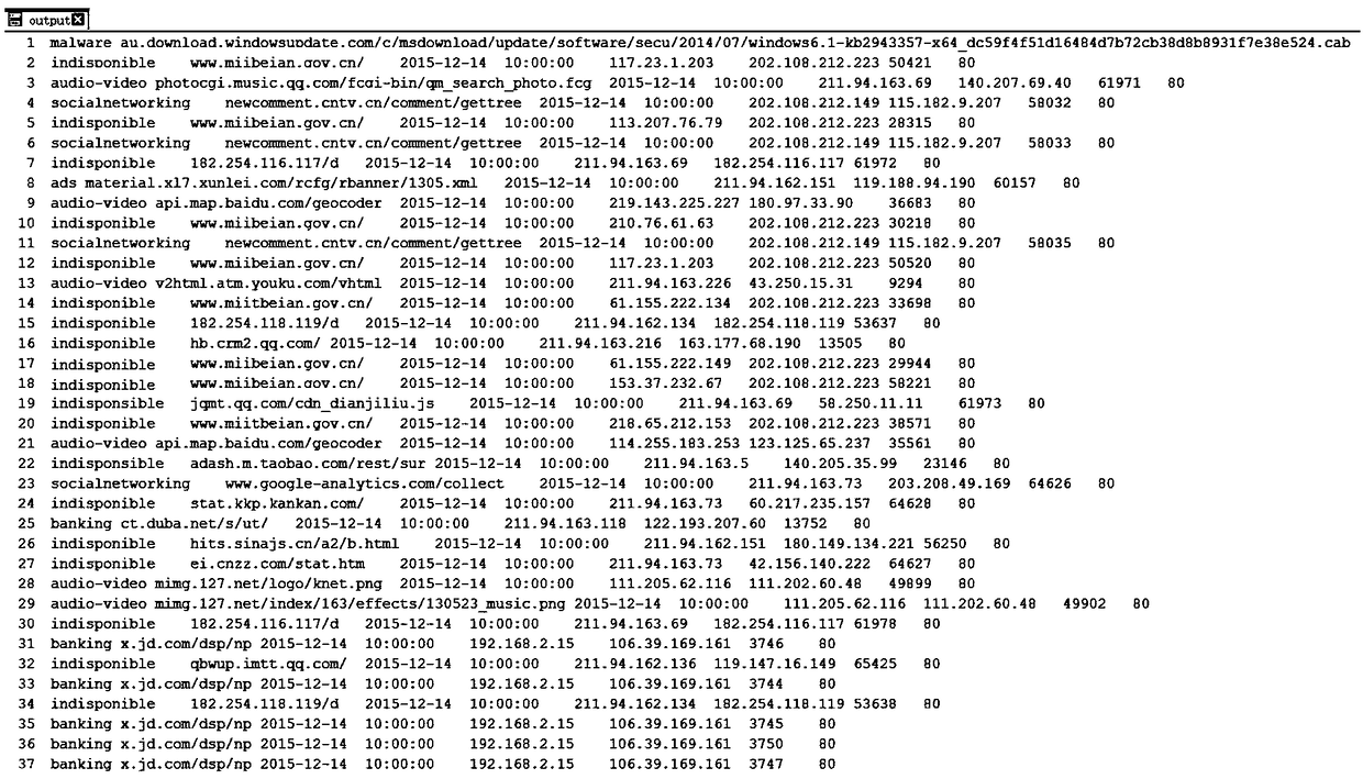 Malicious webpage discovery method and system based on feature detection