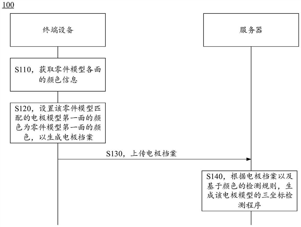 Method for detecting electrode, server and terminal device