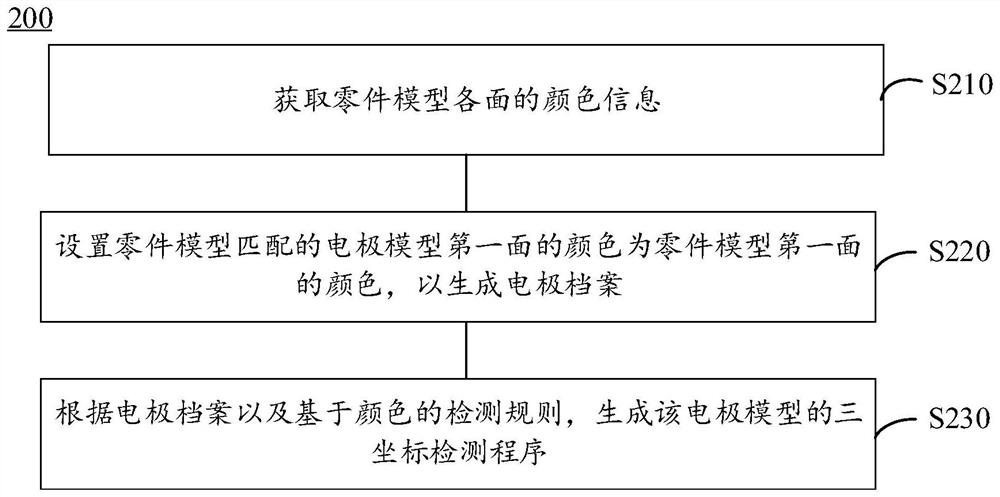 Method for detecting electrode, server and terminal device