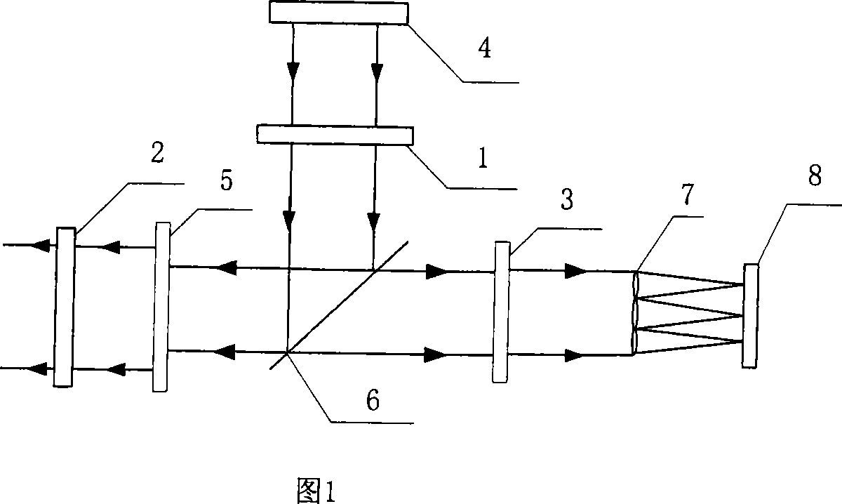 Hartmann wavefront sensor capable of eliminating self-stray light of system