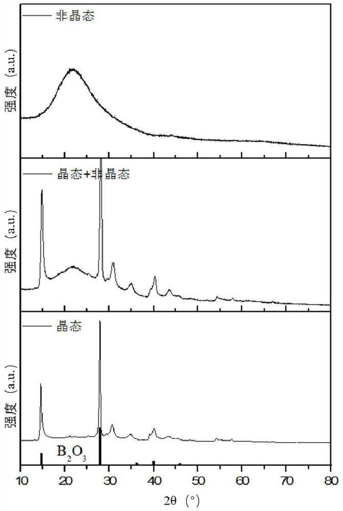 Method for eliminating residual lithium by lithium transition metal oxide and application thereof