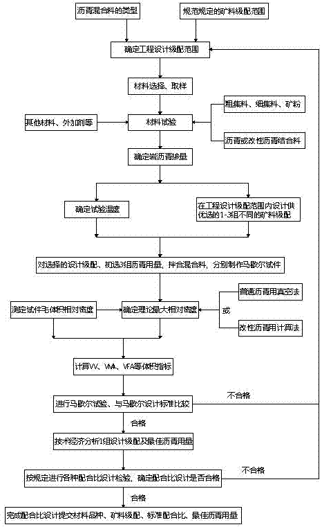 High-viscosity asphalt modifier porous asphalt pavement construction method