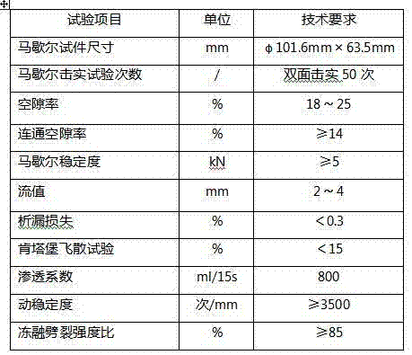 High-viscosity asphalt modifier porous asphalt pavement construction method