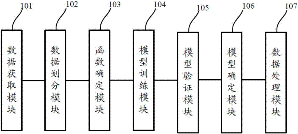 Risk-management model training method and device