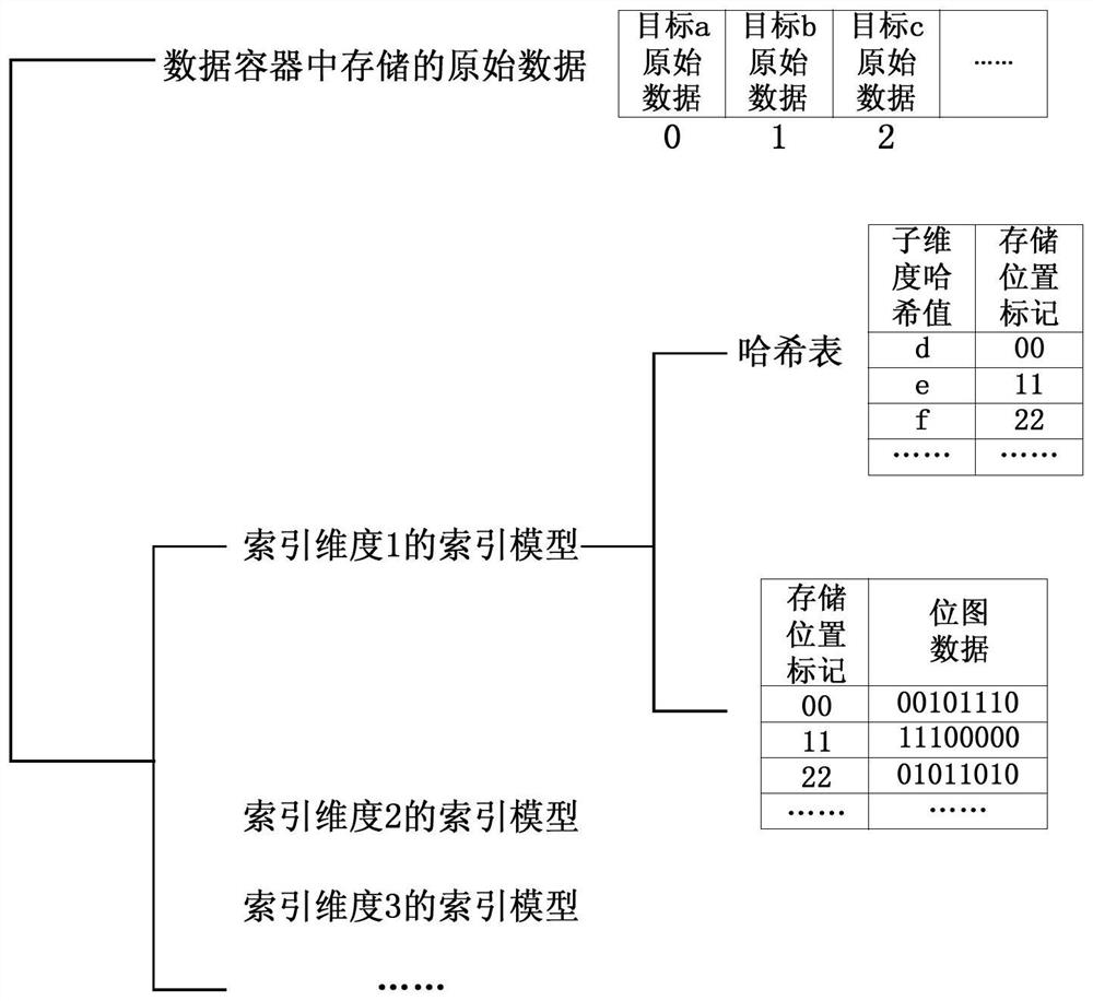 Memory cache data system and data indexing method