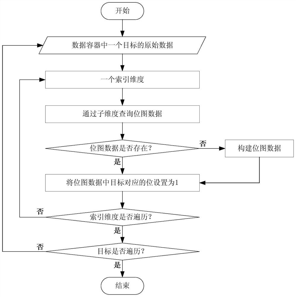 Memory cache data system and data indexing method