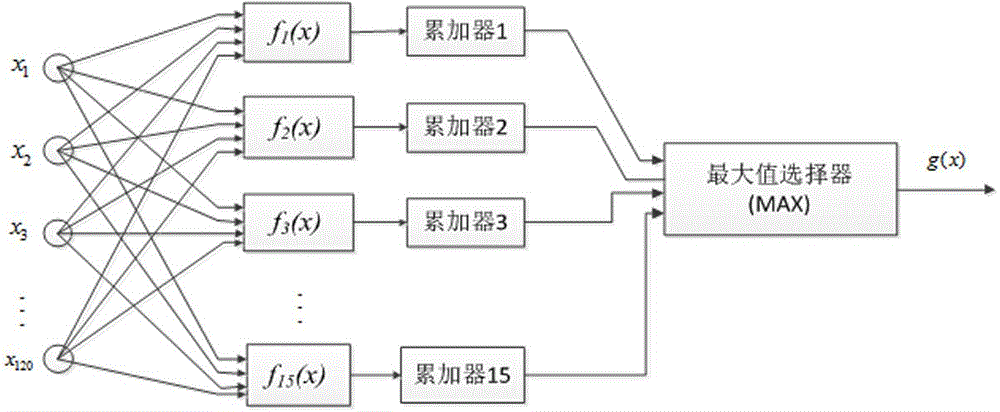 Rock fragment size classification method based on multiple features and segmentation recorrection