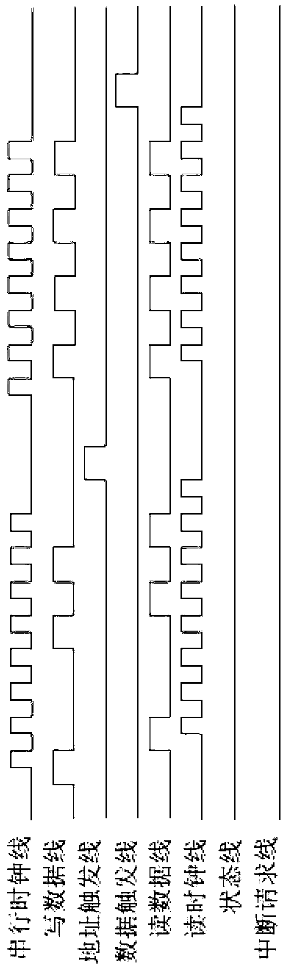 Controller and implementation method for self-checking serial bus