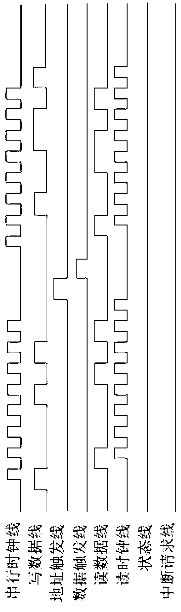 Controller and implementation method for self-checking serial bus